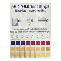 pH hydroponic strips