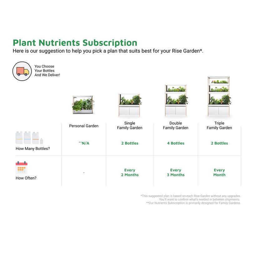 Nutrients Subscription