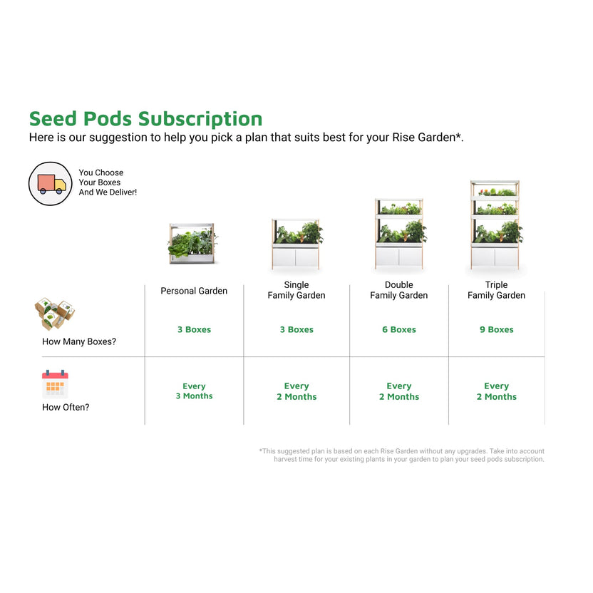 Seed Pods Subscription